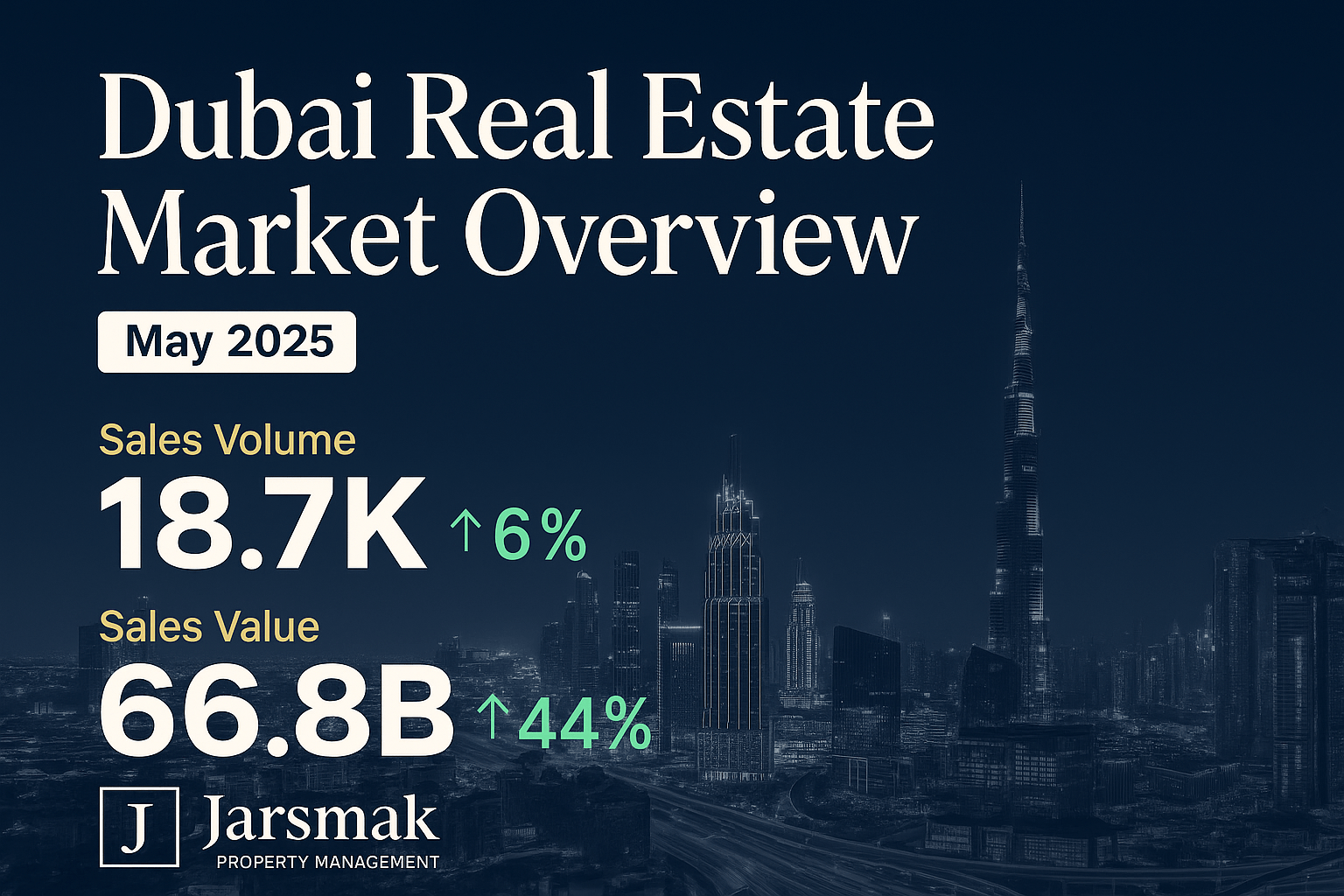 Dubai real estate market performance May 2025