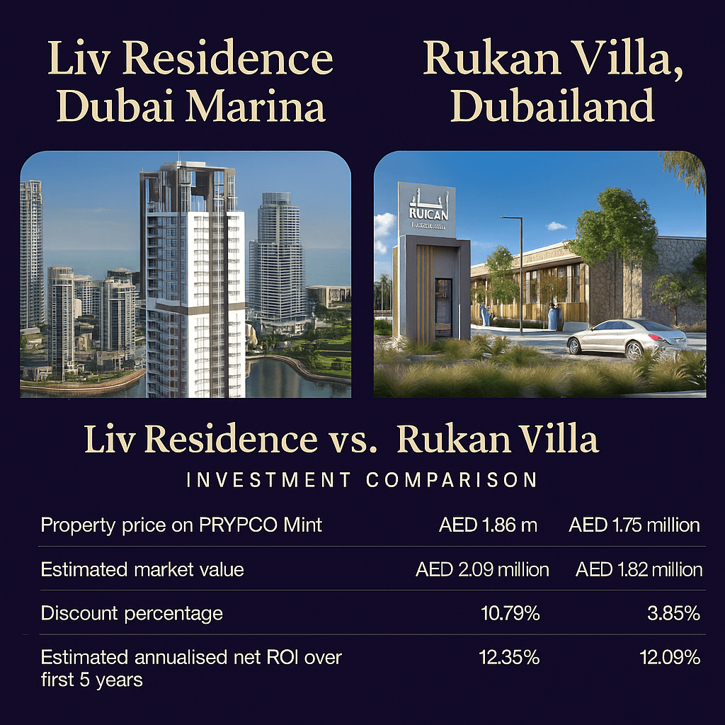 Dubai Property Comparison: Rukan vs Liv