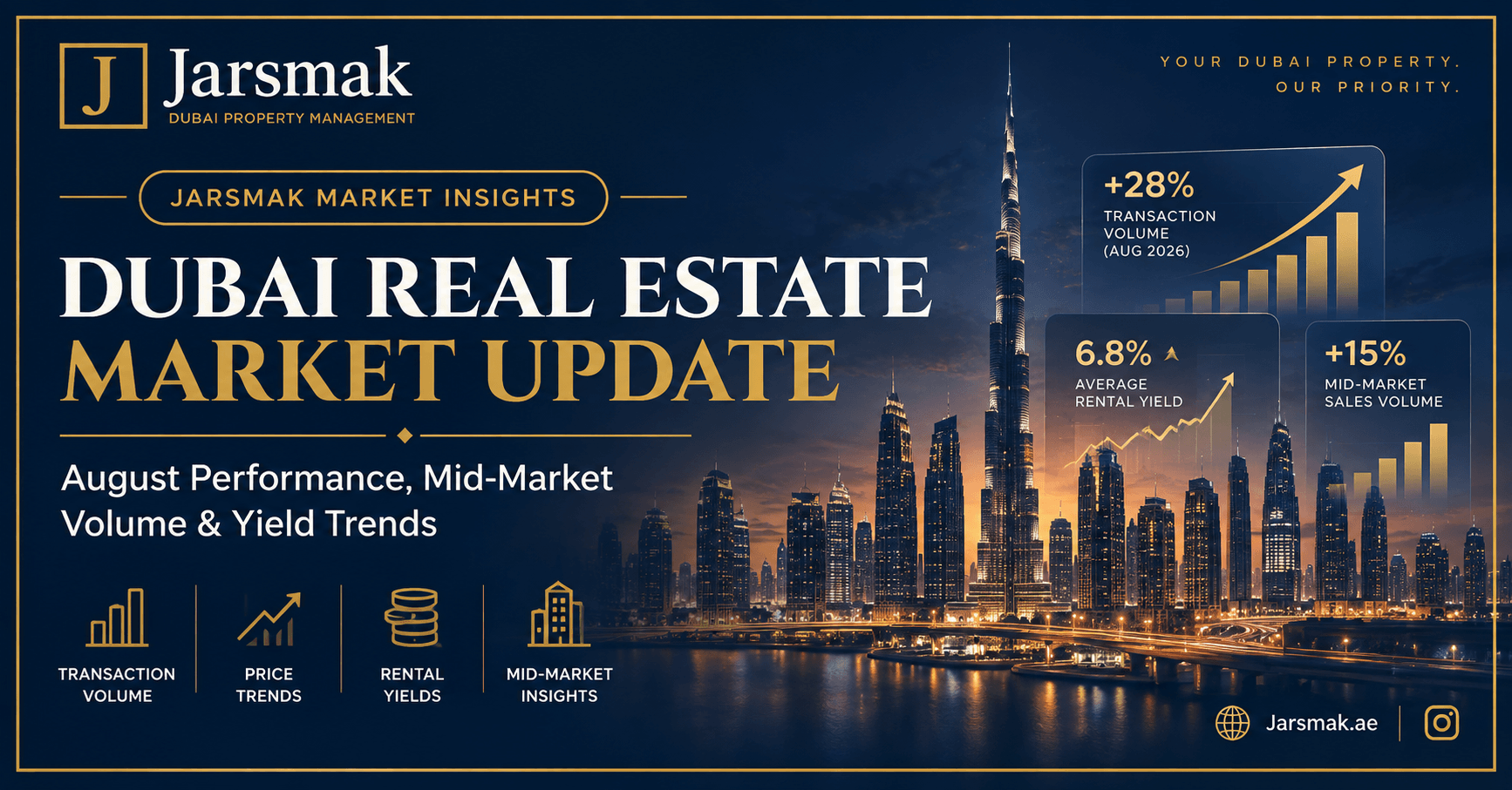 Dubai residential market report graphic displaying August property transaction metrics over a luxury Dubai skyline.